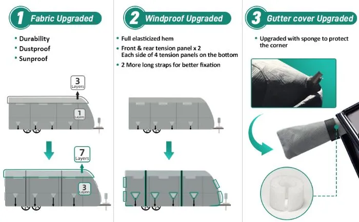 DikaSun 7 Layers TopTravel Trailer RV Cover Windproof Waterproof UV Protection